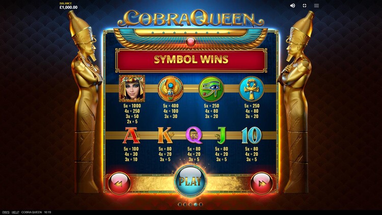 Payout table